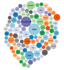 Zoomdata: Bi Without Etl 